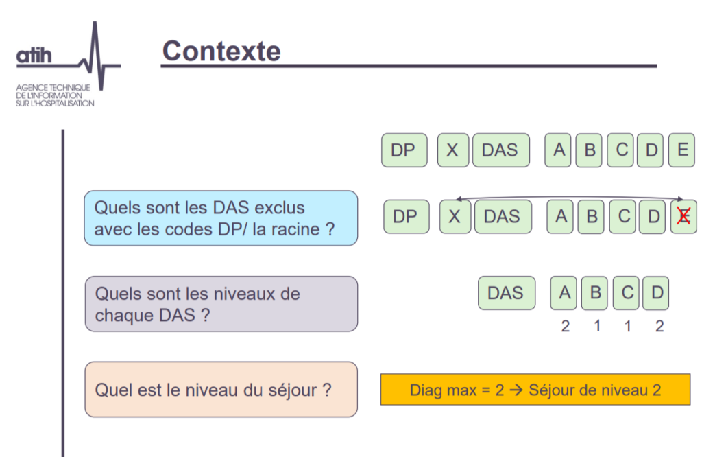 Indicateurs Ssr Pmsi – Excel pour le PMSI – SJQDGD