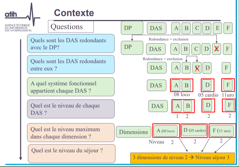LE Blog De Tous Les PMSI LE Blog De Tous Les PMSI